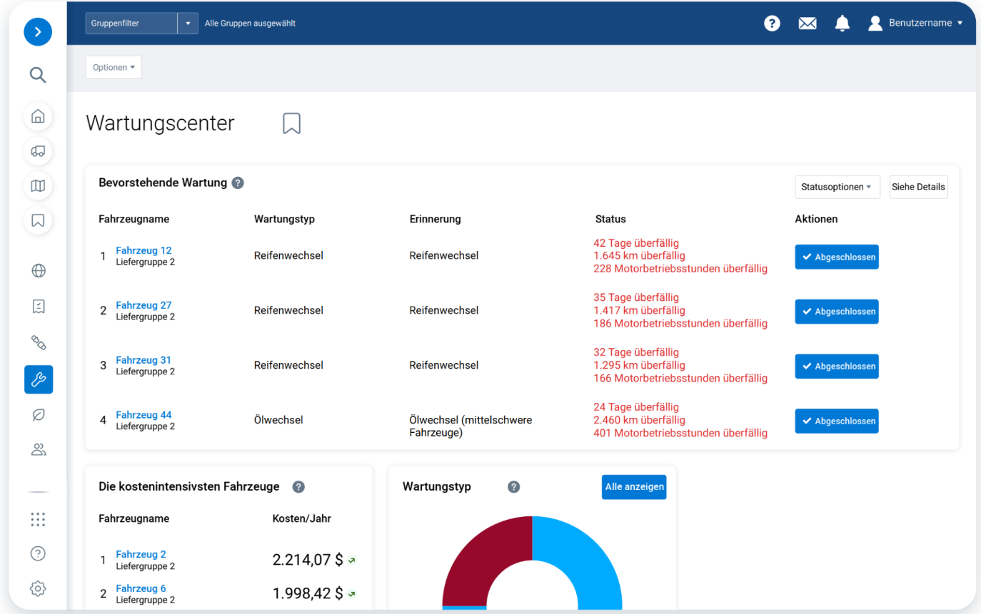 Übersichtliches Geotab-Dashboard zur Identifizierung überfälliger Wartungsarbeiten und kostenintensiver Fahrzeuge für optimierte Flottenführung